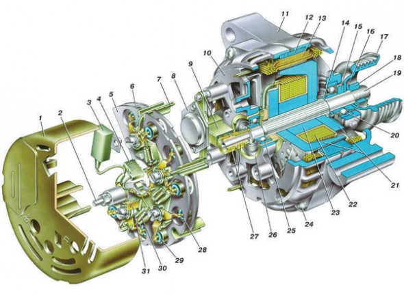 Основные характеристики и схемы автомобильных генераторов
